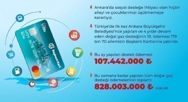  Ankara'da Sosyal Yardımda Doğal Gaz Desteği Devam!