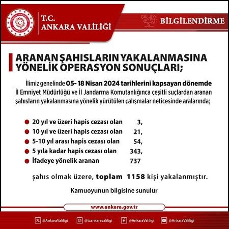  Ankara'da aranan bin 158 şahıs yakalandı!