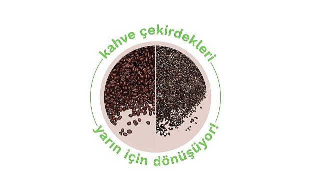  ETi, kahve posalarını ileri dönüştürerek 598 kilogramlık karbon salımının önüne geçti