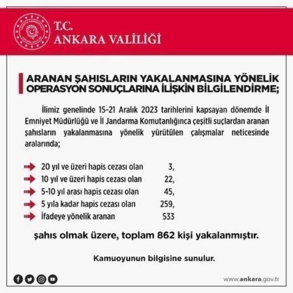  Ankara'da aranan şahıslara yönelik dev operasyon!