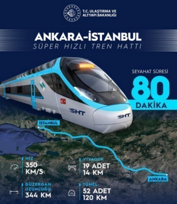  Ankaralılar müjde! Kızılay'dan Kadıköy'e 80 dakikada ulaşım