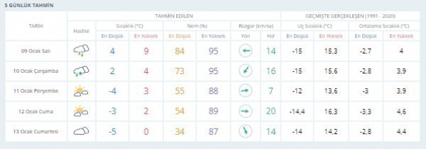  Meteoroloji uyardı: Ankara'ya bu hafta kar geliyor!